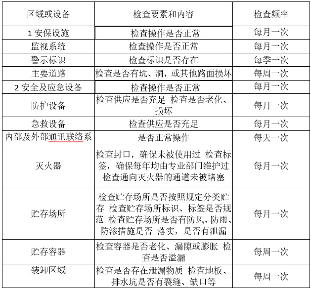 婁底市浩天環(huán)?？萍加邢薰?婁底危險廢物經(jīng)營,環(huán)保技術(shù)開發(fā)及咨詢推廣,環(huán)境設(shè)施建設(shè),危險廢物運營管理