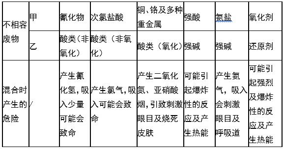 婁底市浩天環(huán)?？萍加邢薰?婁底危險(xiǎn)廢物經(jīng)營(yíng),環(huán)保技術(shù)開(kāi)發(fā)及咨詢推廣,環(huán)境設(shè)施建設(shè),危險(xiǎn)廢物運(yùn)營(yíng)管理