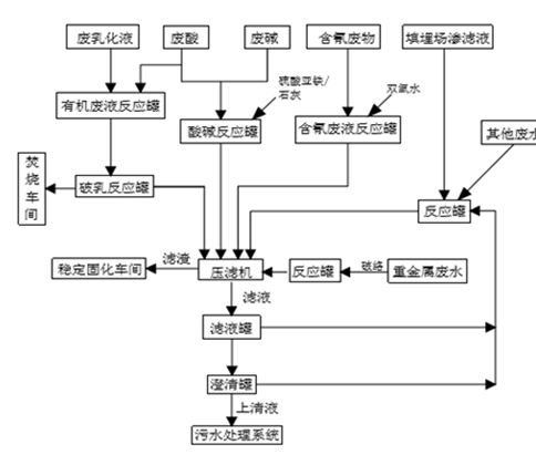 婁底市浩天環(huán)?？萍加邢薰?婁底危險廢物經(jīng)營,環(huán)保技術開發(fā)及咨詢推廣,環(huán)境設施建設,危險廢物運營管理